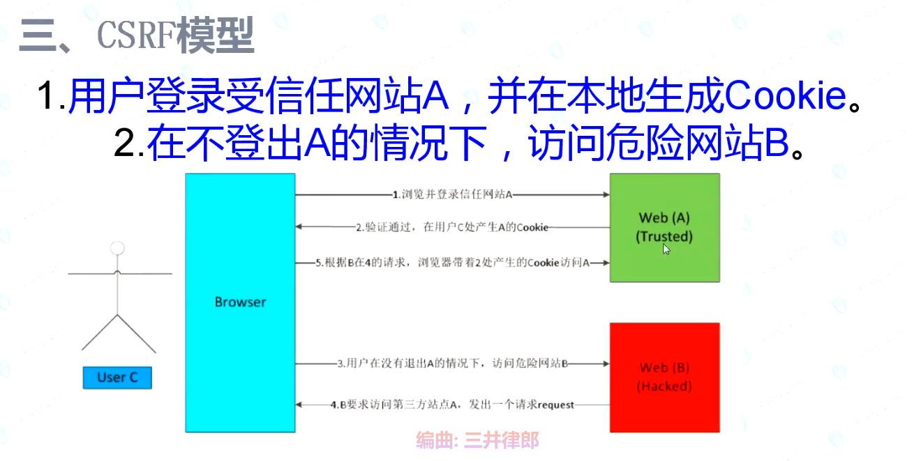 OWASPtop10——CORS